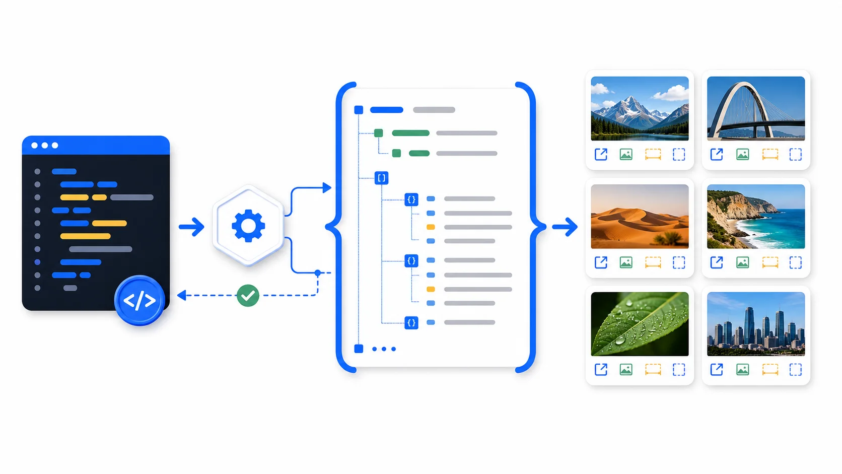 Python sends an image search request, receives structured JSON, and maps the response into an image result grid.